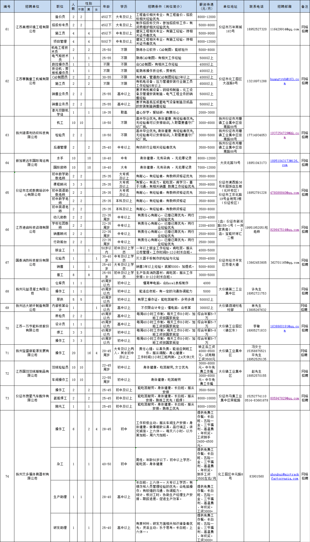 济宁三贾人口_济宁三贾楼盘规划图(3)