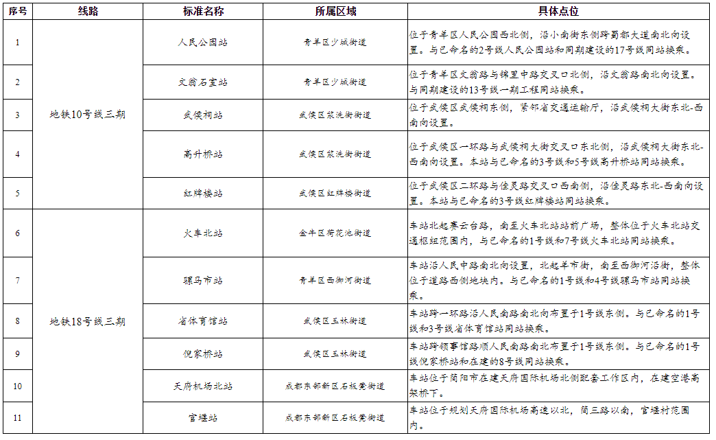 香香巷 以后请叫我官方名字 香香一巷 二巷