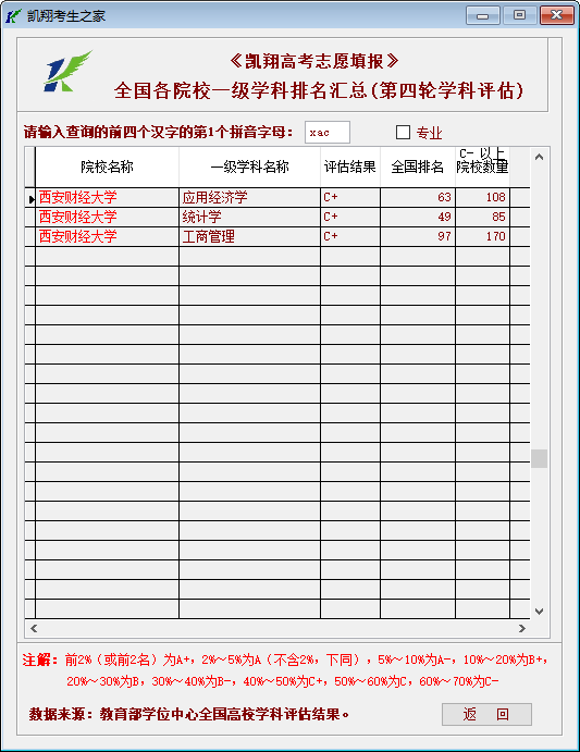 专业录取分数优先的意思 15a266f305bc42b09e593b801f67778a.png