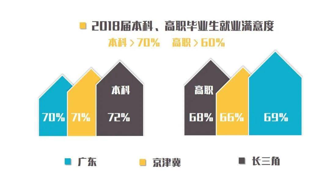 京津冀长三角粤港澳GDP对比_海洋资讯 462 对比京津冀 长三角,粤港澳大湾区定位有哪些不同,有哪些优势(2)