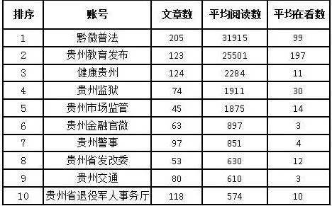 毕节地区各县市人口排名_毕节地区地图全图(2)