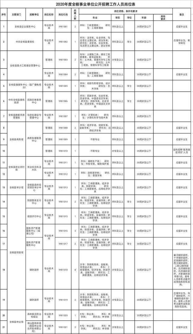 全椒县2020年gdp_滁州管辖的县,人口45万,2019年GDP超267亿,有“江淮背腹”之称