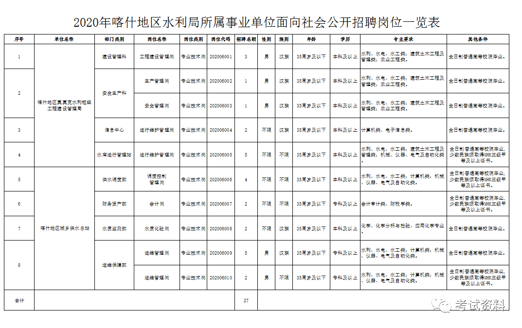 2020年喀什地区GDP_2020-2021跨年图片