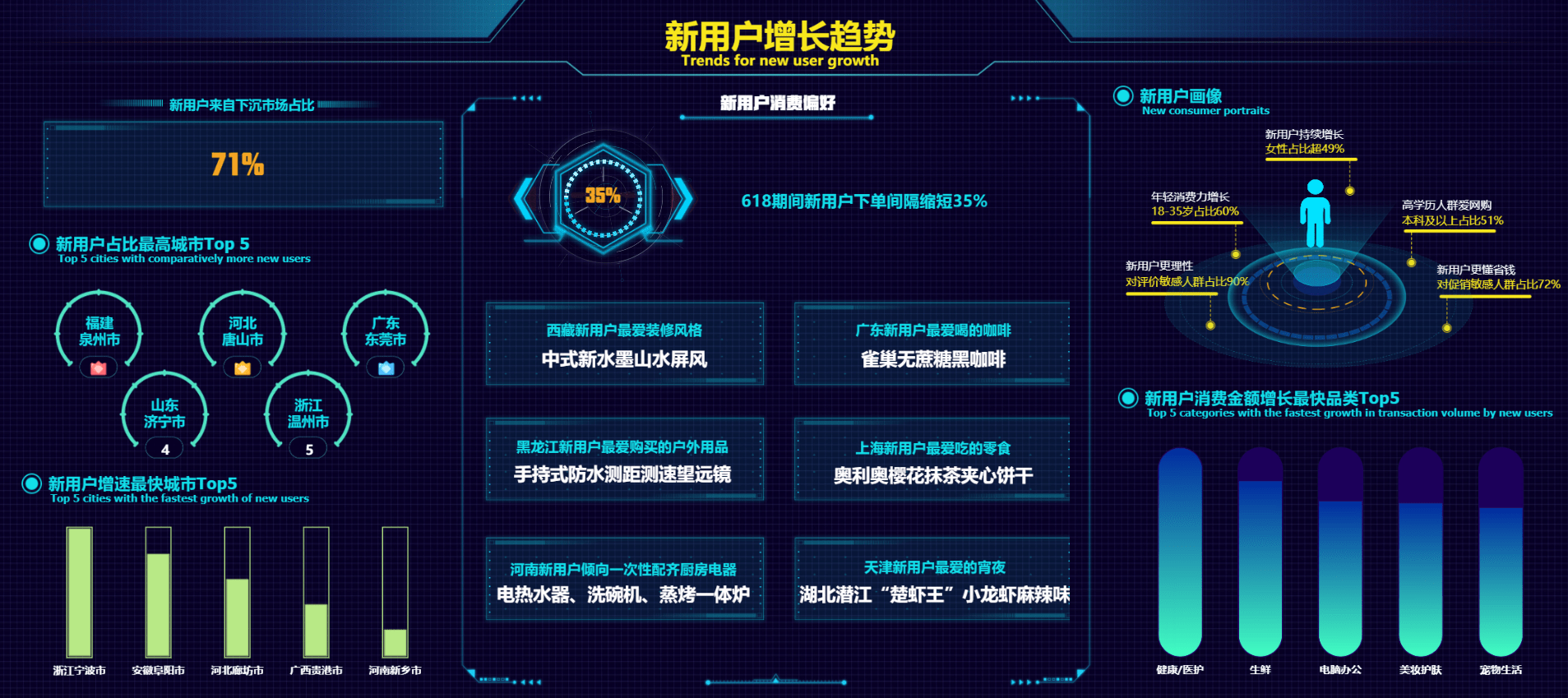 张国伟|京东直播6·18期间日均带货额较去年双11提升21倍