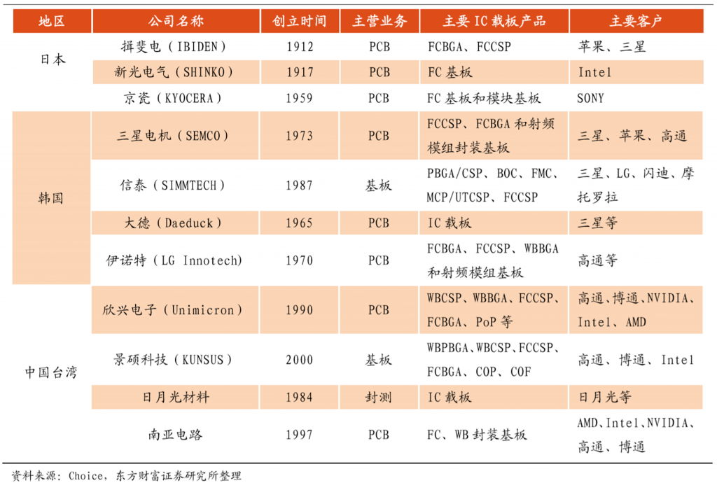世界工业产值排名_全球工业产值的比例(2)