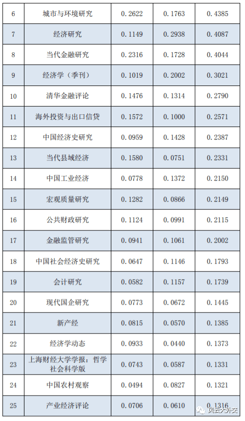 经济学杂志排名_男人装杂志