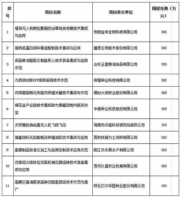 科技研发gdp2020年_中国gdp2020年(2)