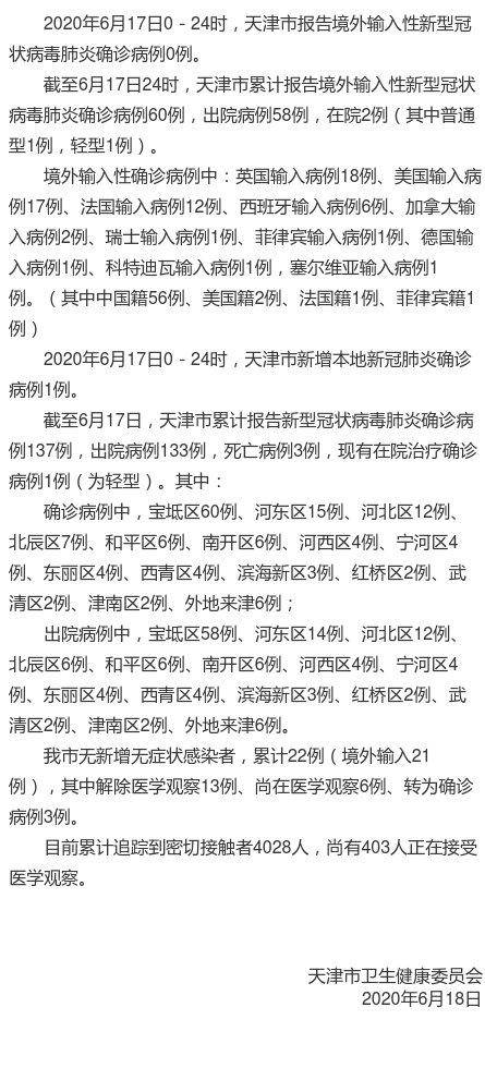 天津疫情最多的地区天津新增本土确诊病例在哪个区