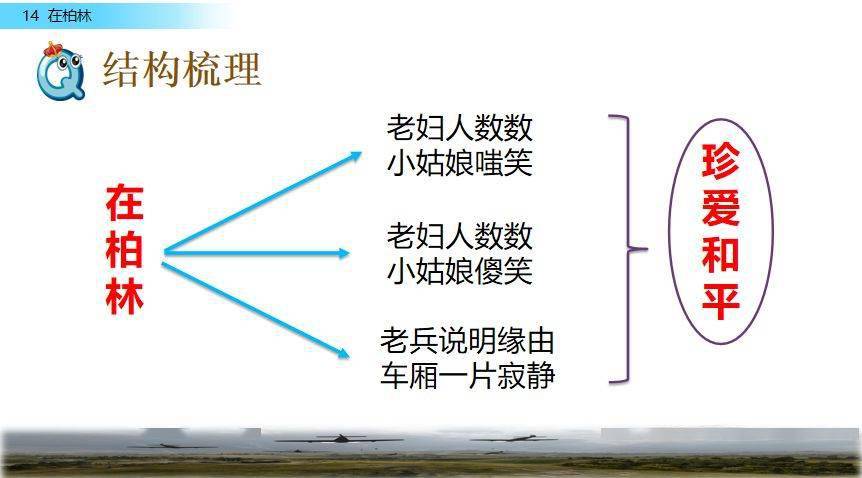 微课堂统编六年级语文上册第14课在柏林精讲