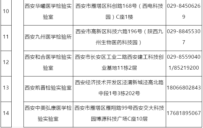 陕西省人口总共多少人口_陕西省人口普查统计图(3)