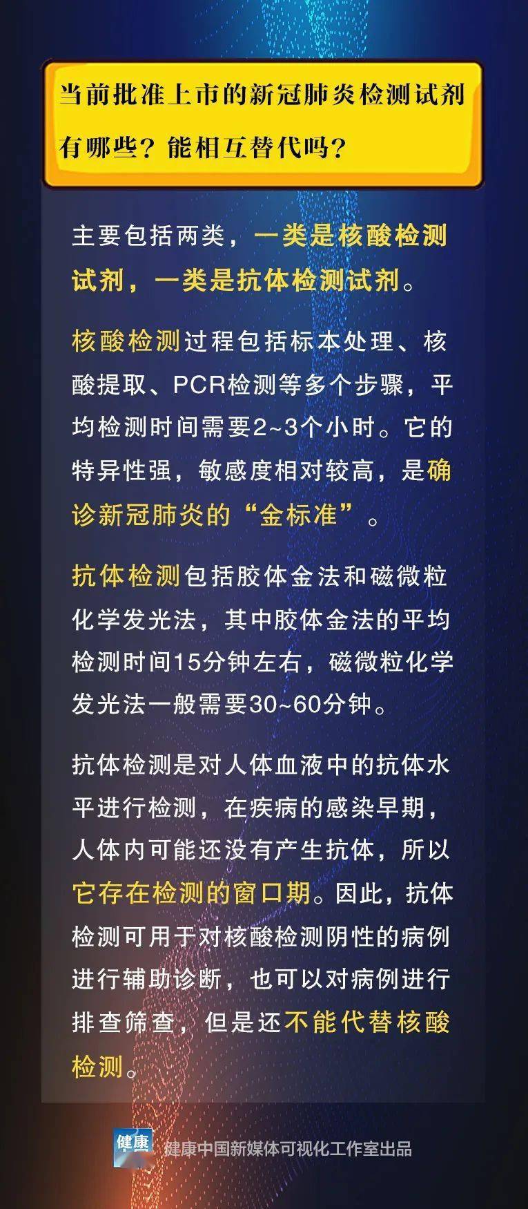 核酸检测贡献多少gdp_核酸检测图片