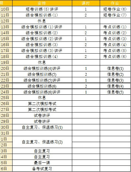 名校|疫情汹汹! 这里高考前14天必须居家复习! 名校名师学霸每日各科复习计划一定要看