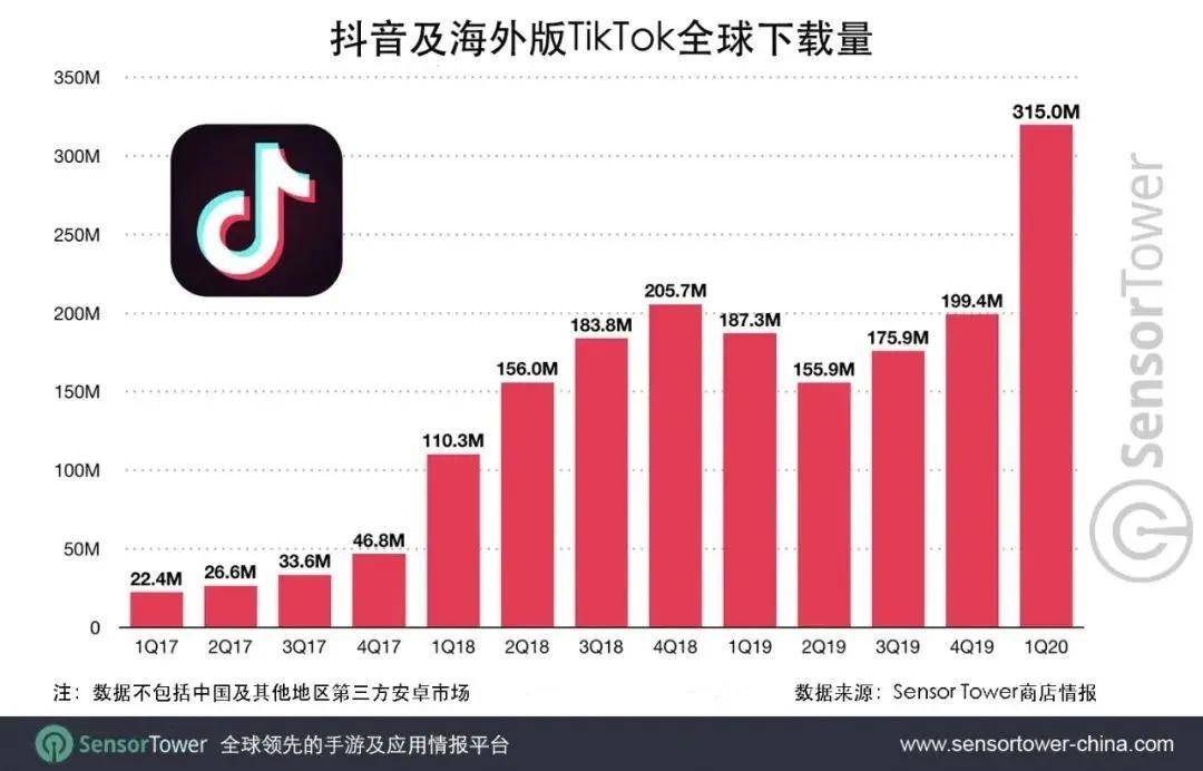 世界多少亿人口有多少几率能遇见_我国农民人口有多少(3)