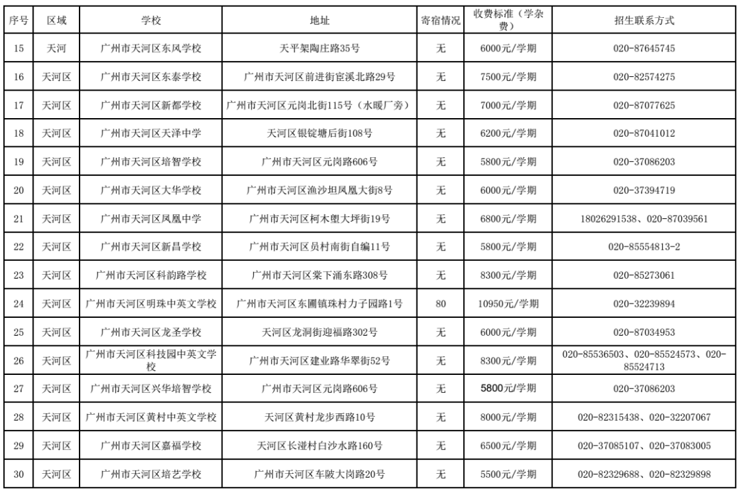 广州民办初中排名_广州初中排名图(2)
