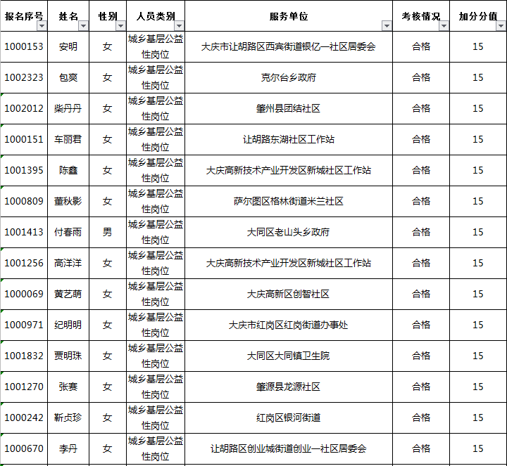 山西大同人口有多少_山西各县区人口知多少(3)