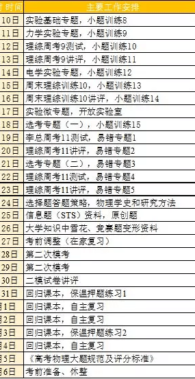 名校|疫情汹汹! 这里高考前14天必须居家复习! 名校名师学霸每日各科复习计划一定要看