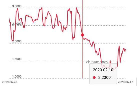 央行降准降息跟GDP_央行降息降准时间表