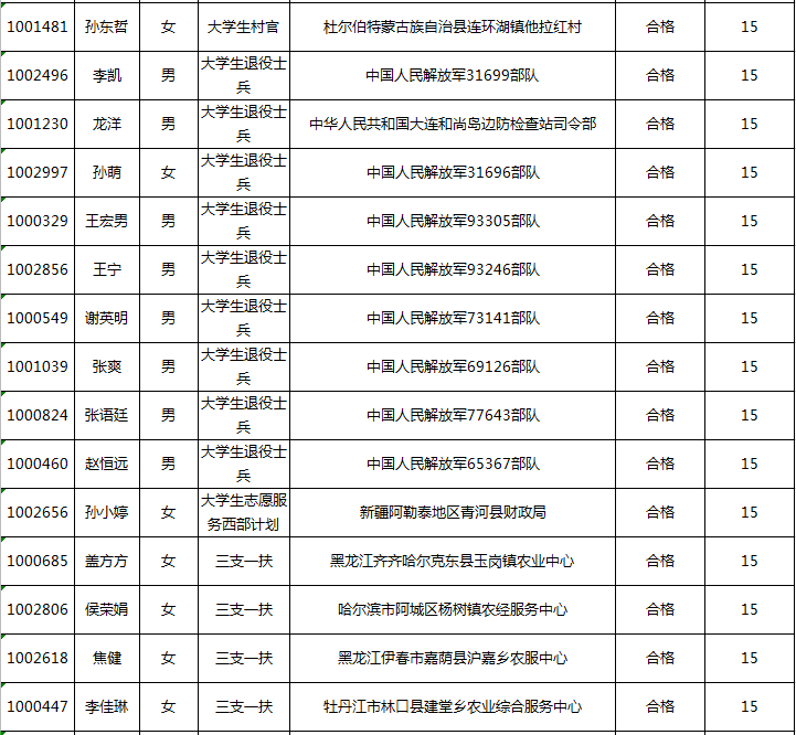 山西大同人口有多少_山西各县区人口知多少(2)