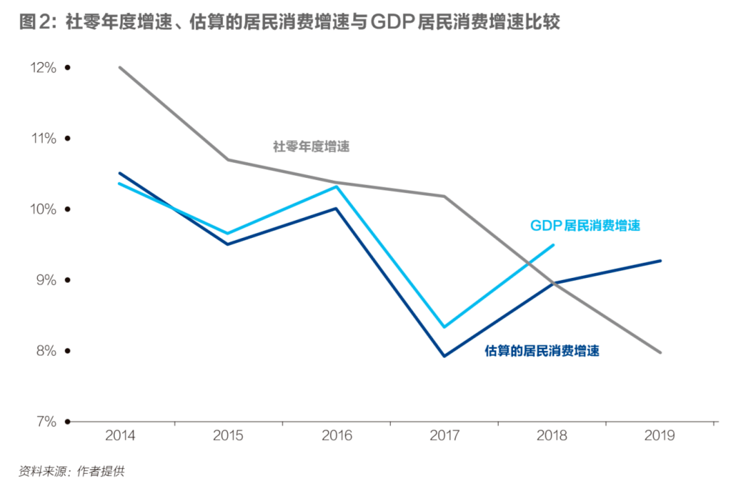 gdp统计口径_gdp统计权重(2)