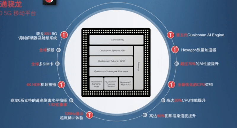 瞄准低端!高通发布6系首款5g soc骁龙690,5g手机普及战正式"开打"