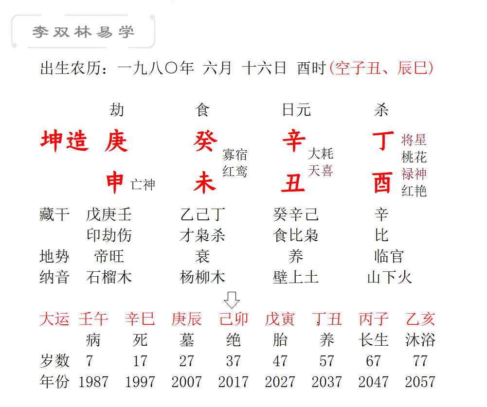 年轻时破坏别人家庭,现在患无法治愈的疾病.李双林