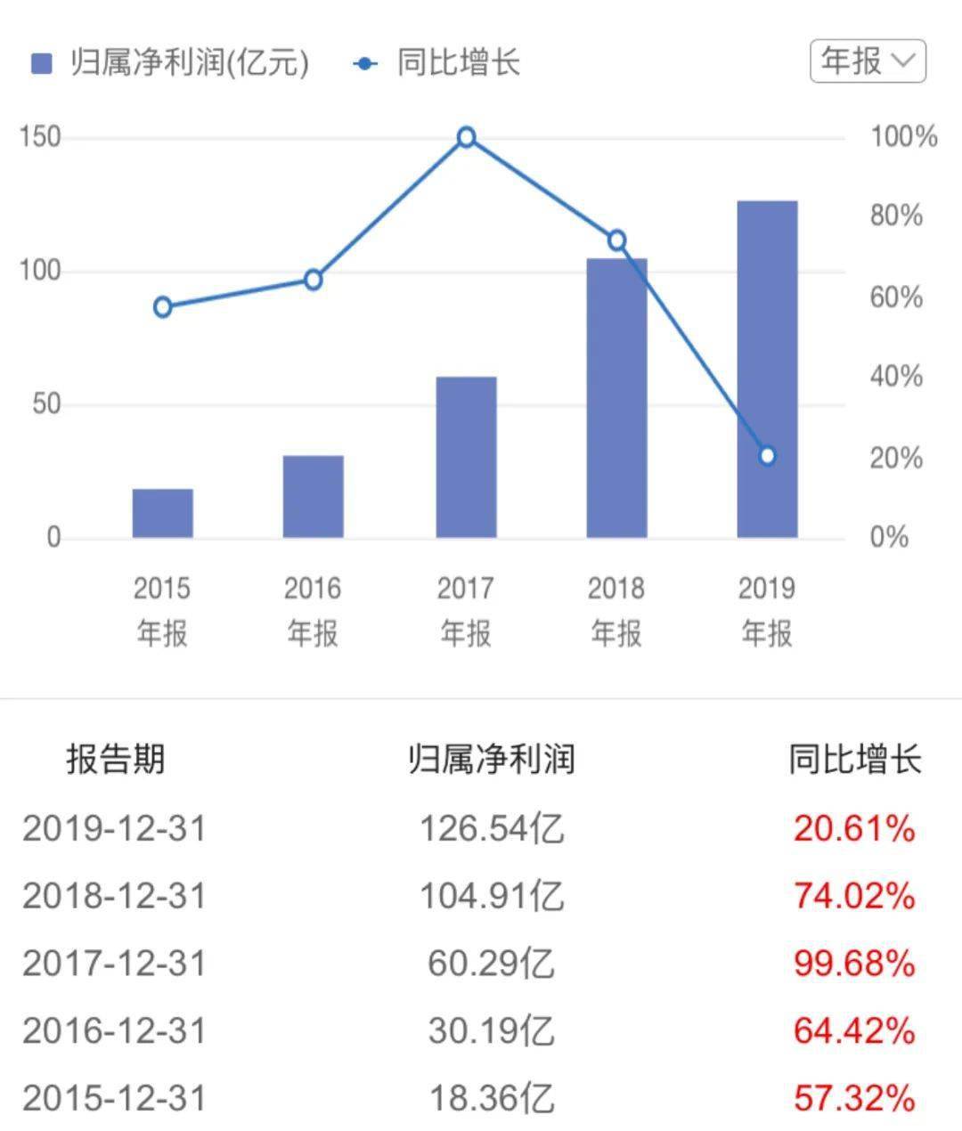 王振华判处5年有期徒刑，仍为新城控股实控人，