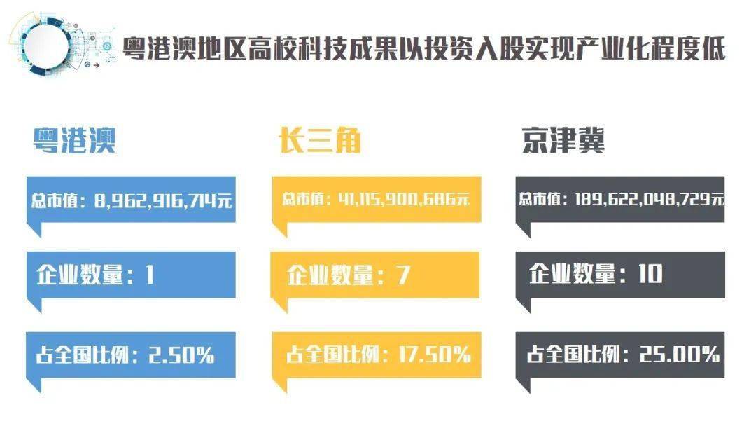 京津冀长三角粤港澳GDP对比_海洋资讯 462 对比京津冀 长三角,粤港澳大湾区定位有哪些不同,有哪些优势