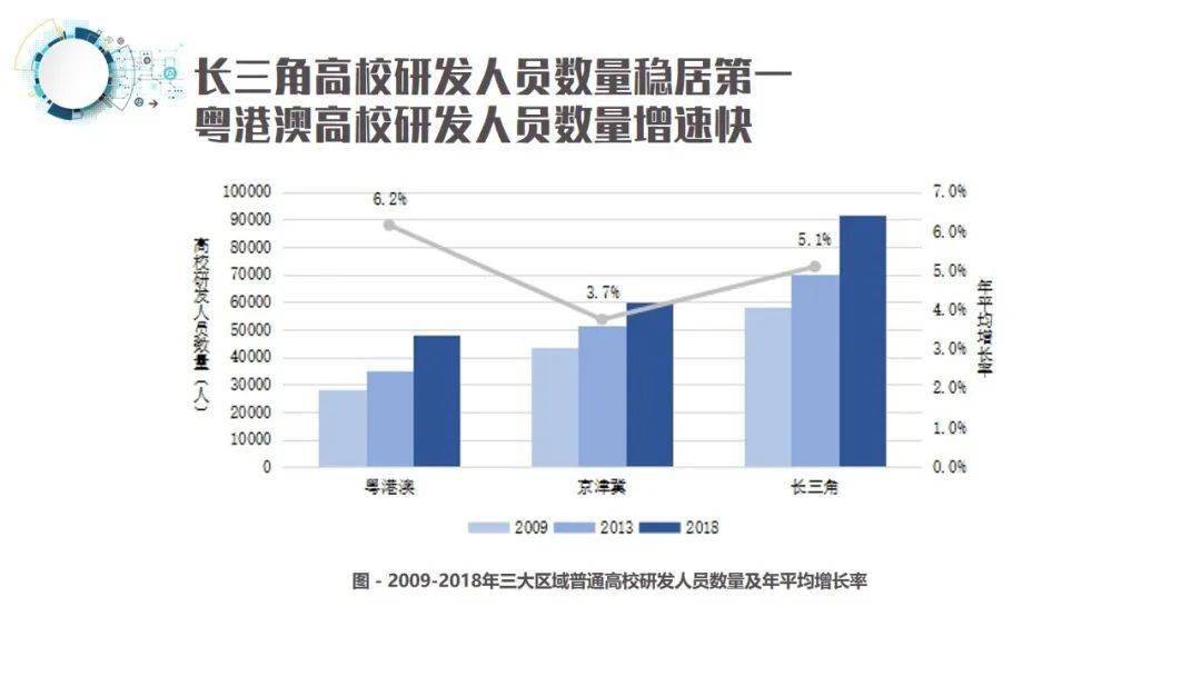 京津冀长三角粤港澳GDP对比_海洋资讯 462 对比京津冀 长三角,粤港澳大湾区定位有哪些不同,有哪些优势