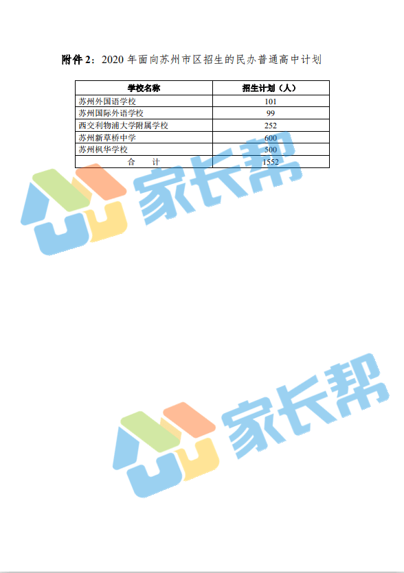 2020苏州各市区人口_苏州市区有几个区(2)