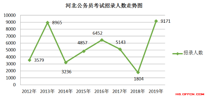 河北人口数量_秦皇岛3136879人 男女比例 年龄构成 公布