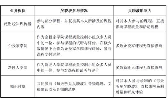 吴晓波二度闯关A股，与罗振宇争夺知识付费第一