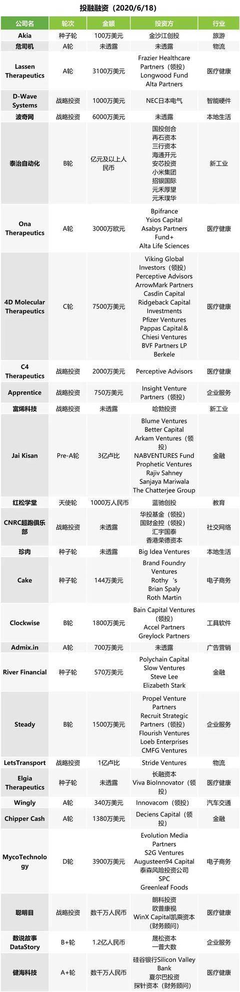 午报|天猫618累计下单金额创纪录；字节跳动否认收购蓝色光标