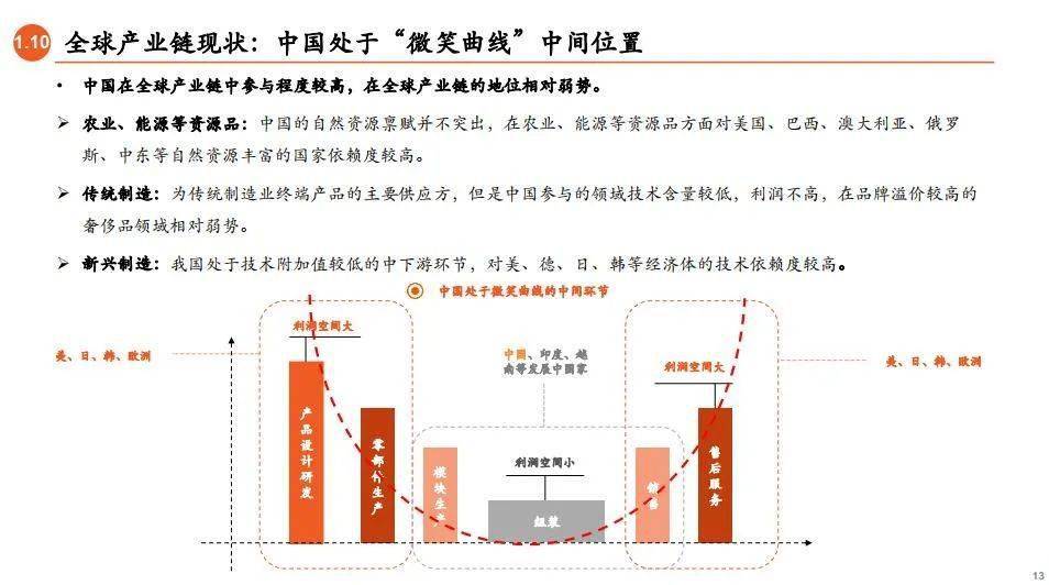 全球产业链及疫情后的重构展望附pdf下载