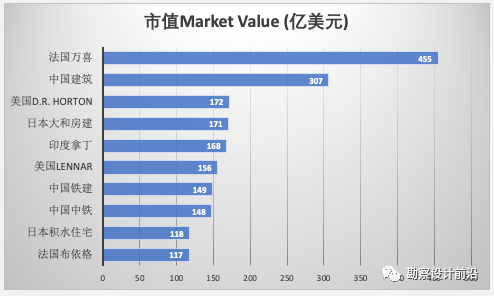 世界各公司gdp排名2020_世界各国gdp排名2020