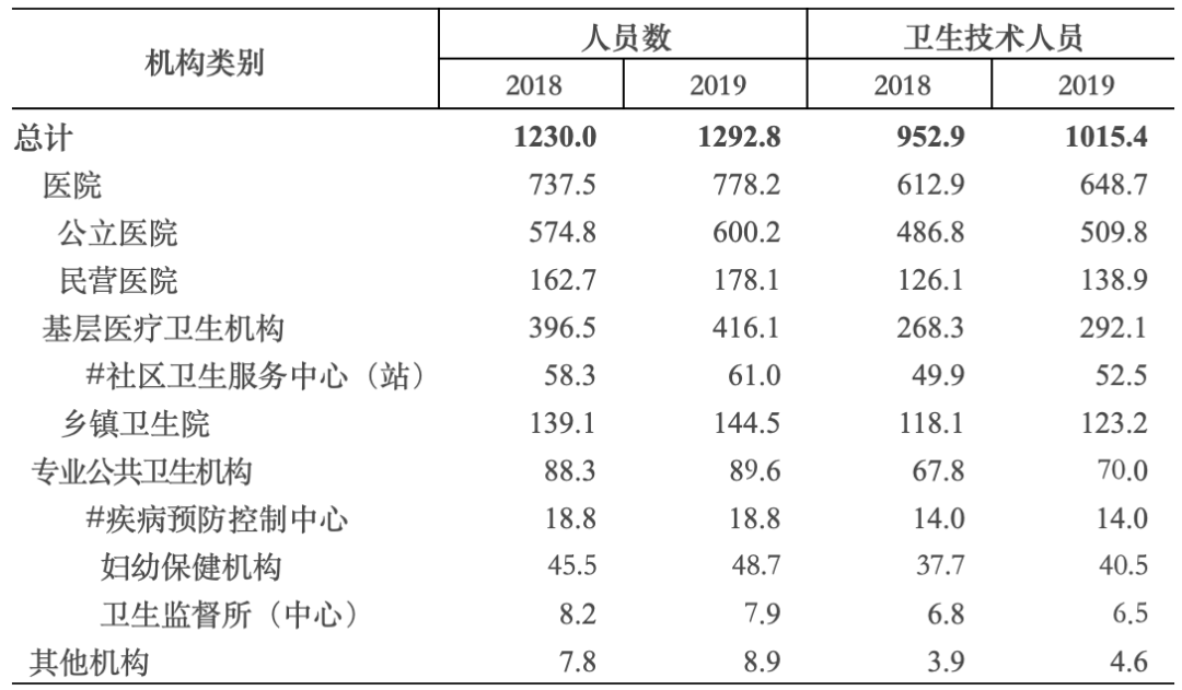 公共卫生经费占gdp_中国的医疗卫生事业(3)