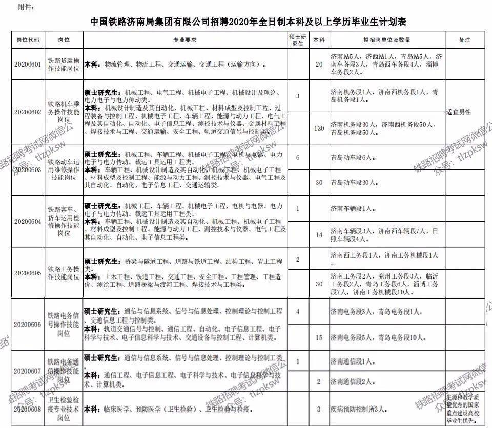 im电竞平台入口|单挑王破解方法|招聘 丨铁路系统公开招聘428名工作人员