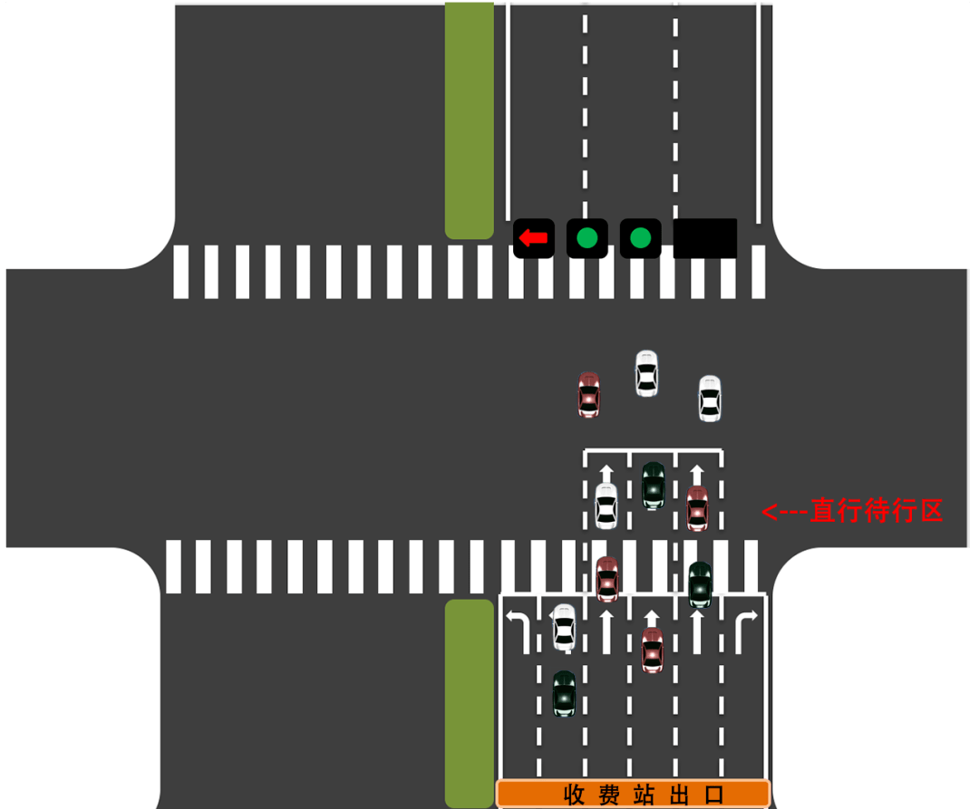 当 左转弯信号灯为绿灯且电子显示屏提示"直行车辆允许进入待行区"时