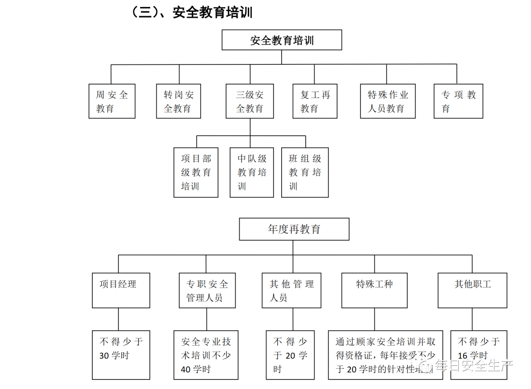 安全管理体系流程图,附全套文件示例