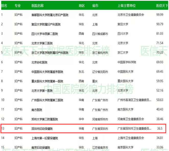 市妇科排名_妇科检查图片