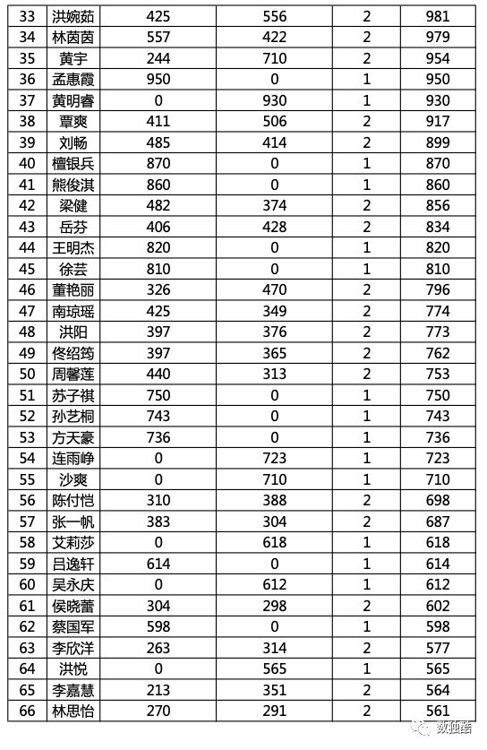 u12组:阙旭阳,宋朵鑫,纪庭轩,李烁岩,杜伊蘅,丁启涵,马子昱,姚翔文