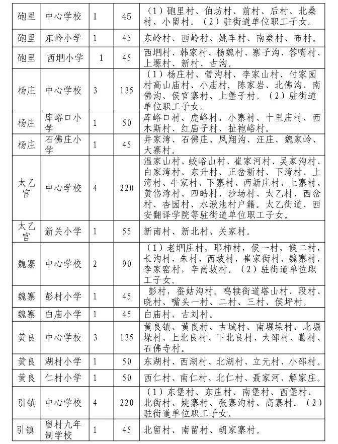 西安市2020年各区县中小学学区划分一览!