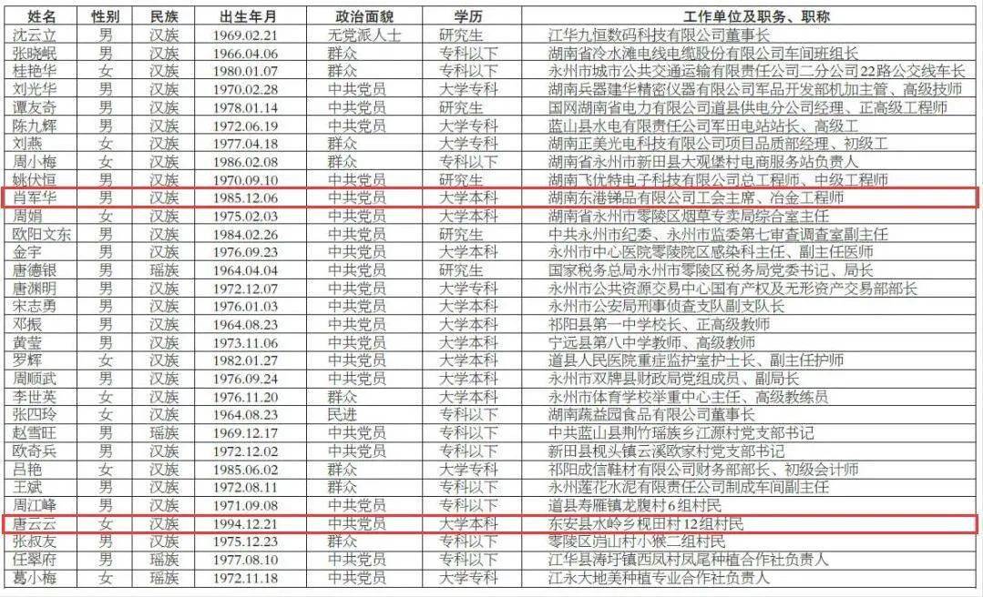 永州2020城区人口_永州冷水滩城区规划图