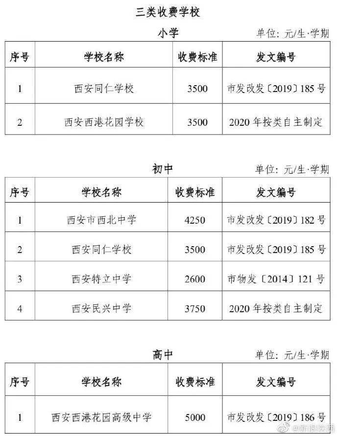 2020年西安小学排名_2020年终盘点西安新建学校迎来大爆发上演“西安速(2)