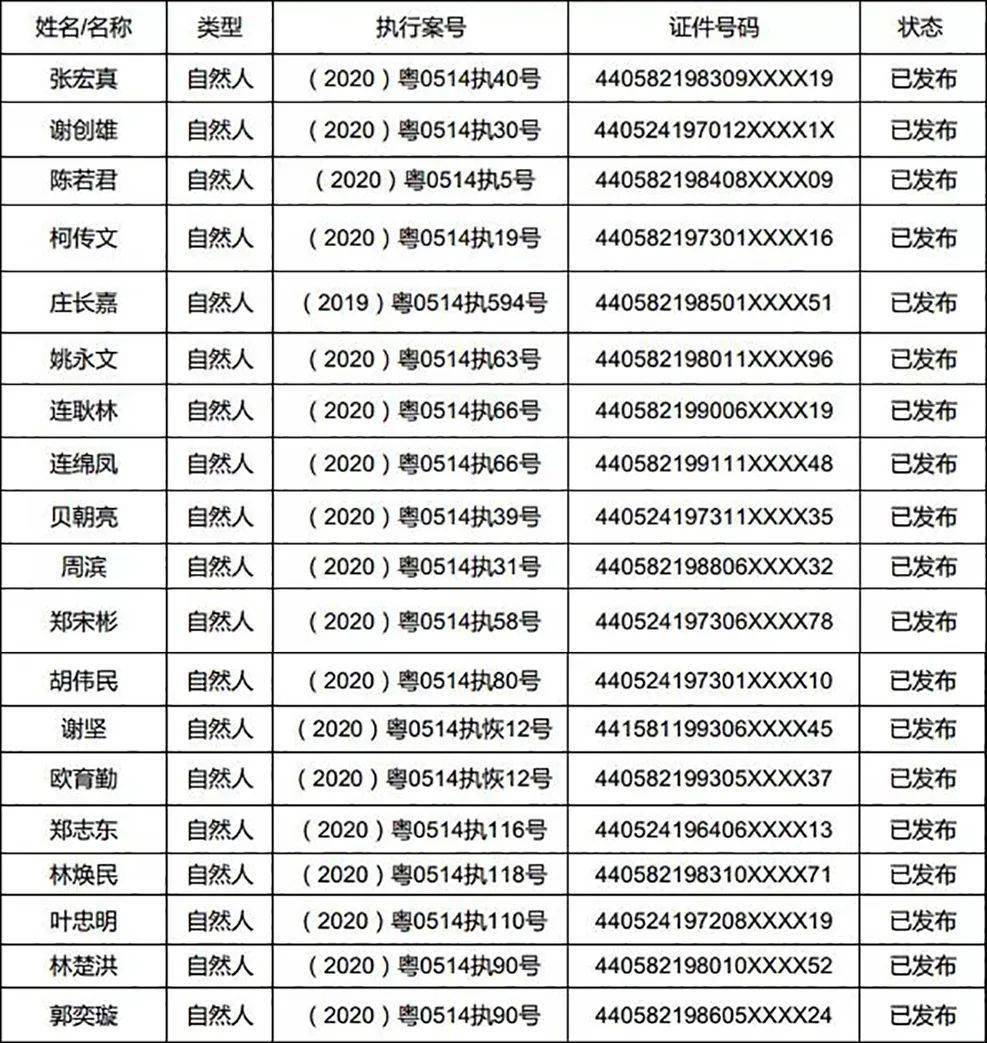 汕头潮南区2020年GDP_2020年汕头平均工资图(3)