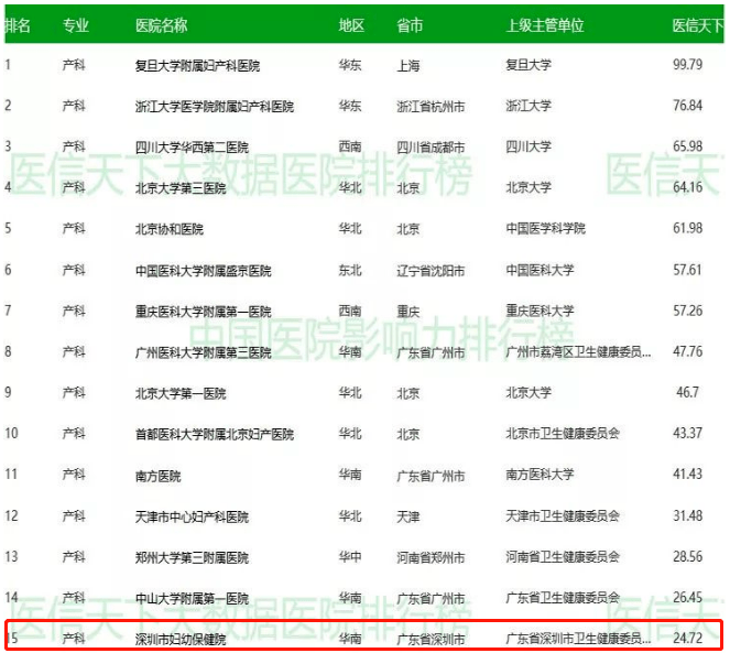 市妇科排名_妇科检查图片