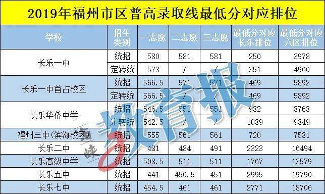 2020福州质检成绩排_福州本次市质检不排名,不公布成绩,个人成