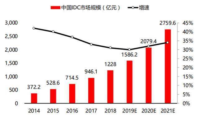 gdp看上去高_高档奢侈消费降了 GDP上有反映(3)