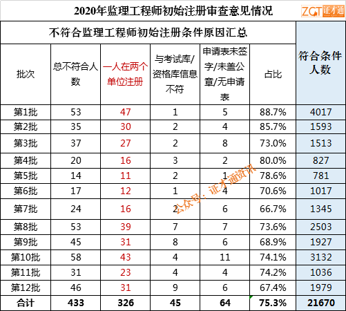 人口超符_人口普查