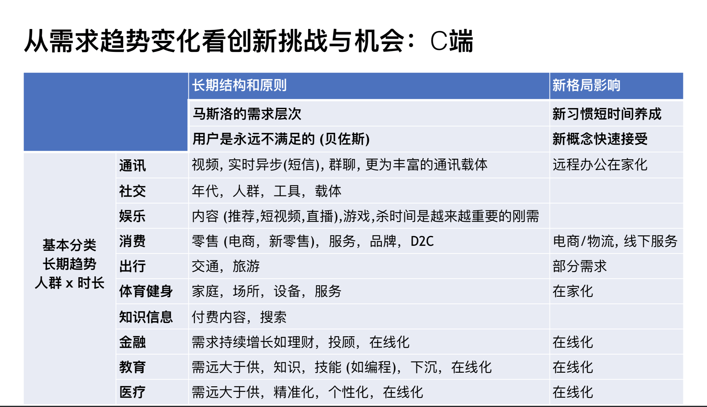 陆奇直播万字实录：走出创业迷茫——从「想得更明白」到「做得更有效」|超级沙龙