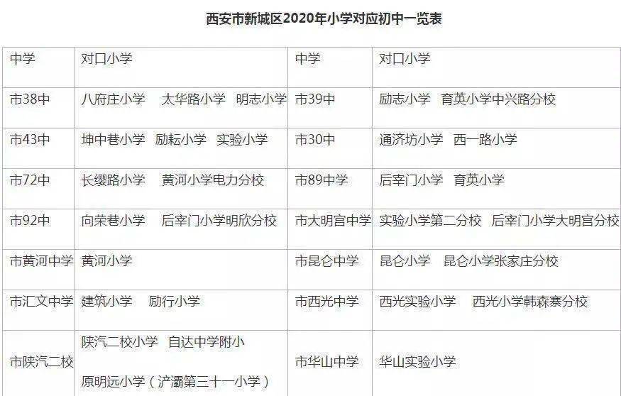 新城区2020年义务教育学区划分方案